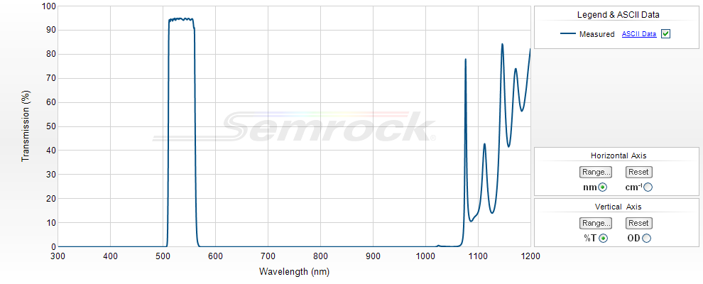 VIS Bandpass Filters